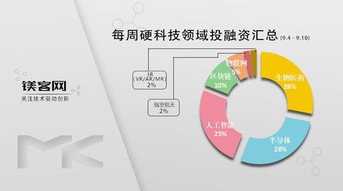 高端RISC-V創企獲字節跳動與聯想投資，引領硬科技新浪潮