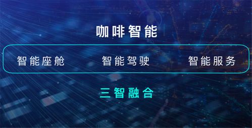 科技視角下的理性消費 配置升級的哈弗H6，是否仍是智能出行的優選？