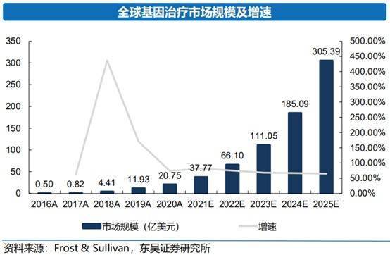 金斯瑞生物科技 以創新研發為基，GCT領域驅動價值增長，賦能網絡科技技術開發